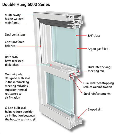 5000 Series Windows